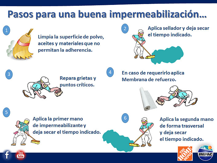pasos para impermeabilizar