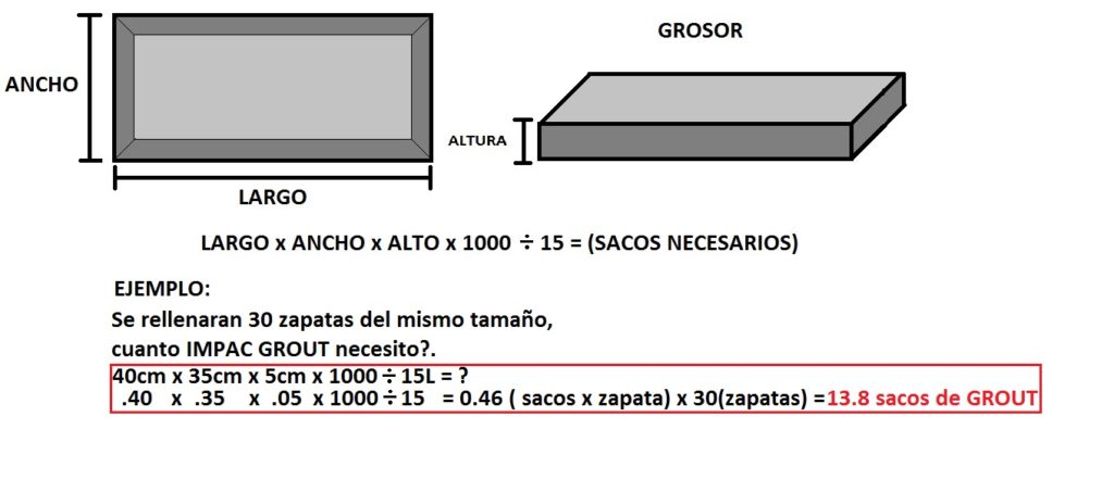 formula de rendimiento impac groud